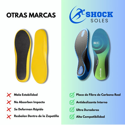 ShockShield Footbed™  Plantilla Protectora contra Golpes